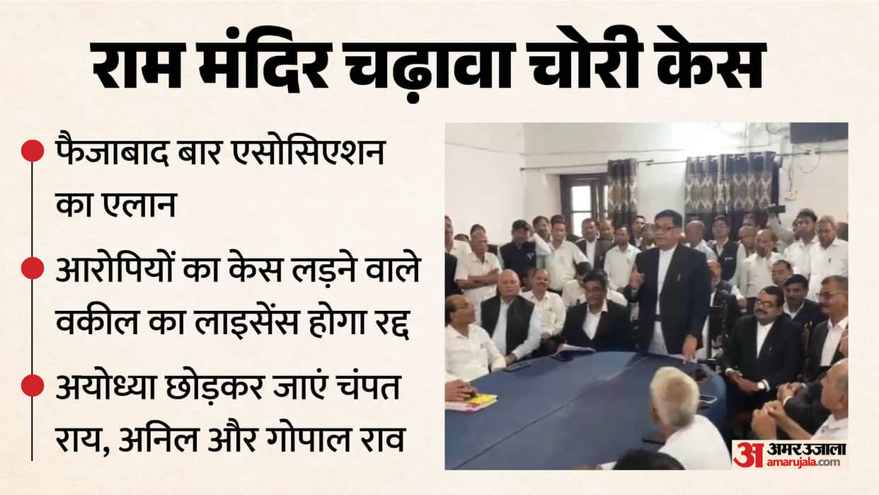 Ram Mandir offering theft Accused to be produced via video conferencing lawyers announce no one Advocacy case