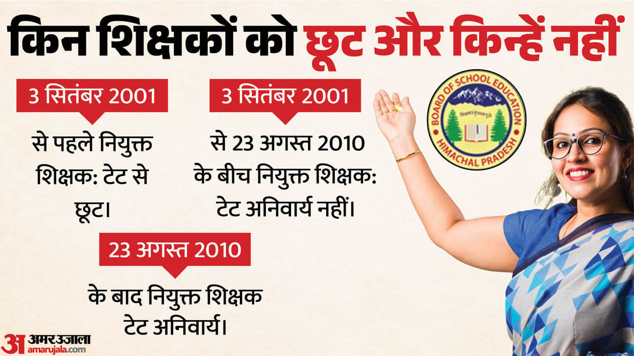 ncte affidavit tet not mandatory for teachers appointed before 2010