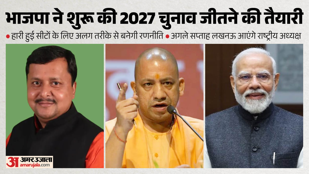 UP: BJP begins preparations to win 2027, in-charges will be deployed in lost seats; National President will ar