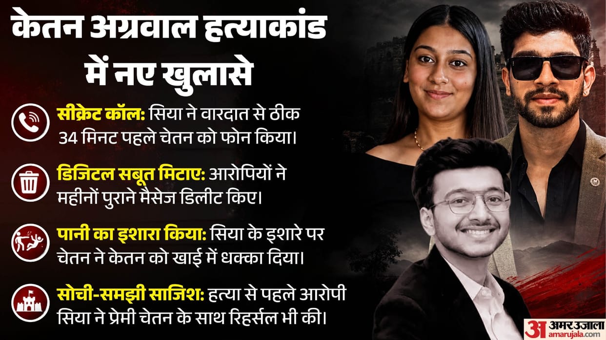 pune ketan murder case siya gave pre dicided signal to chetan secret call deleet chat key evedance