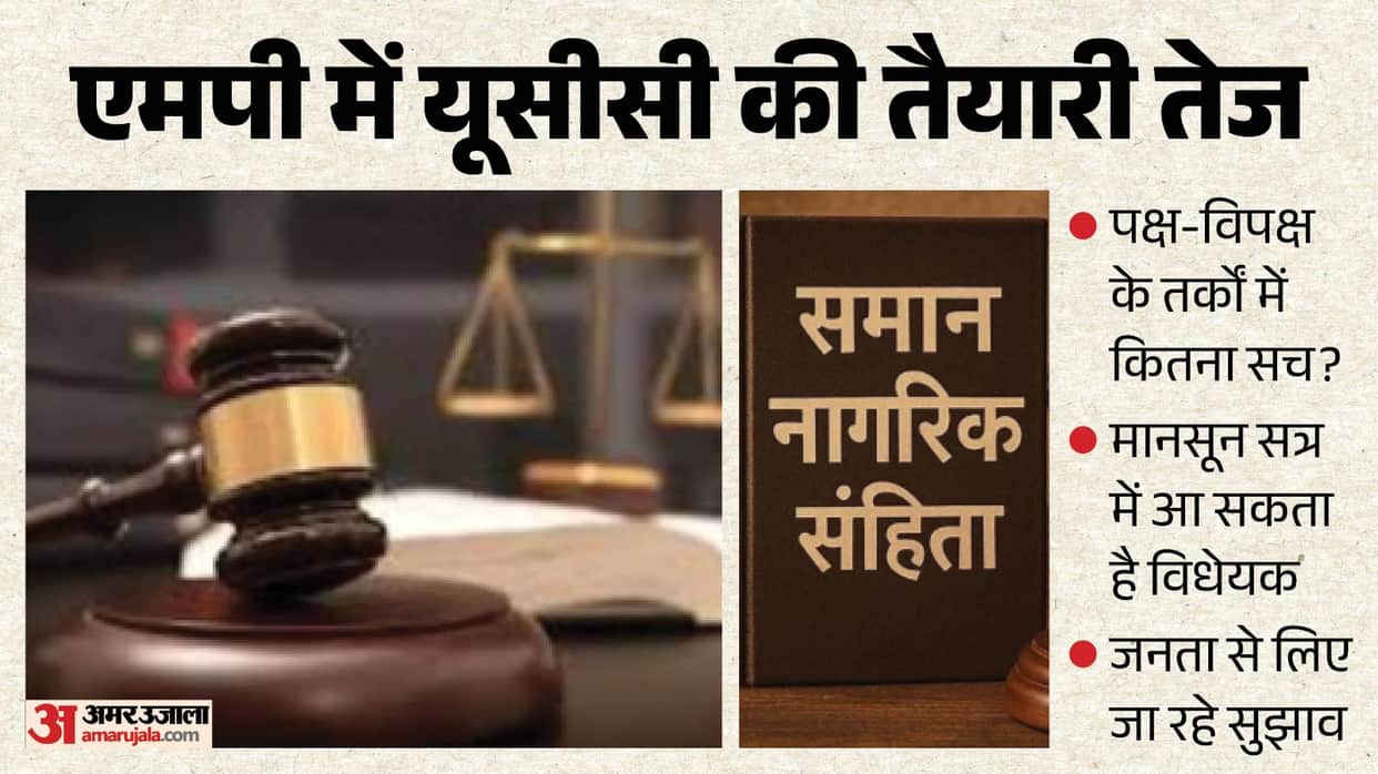 What Is the Uniform Civil Code Current Status and Key Arguments MP News in Hindi