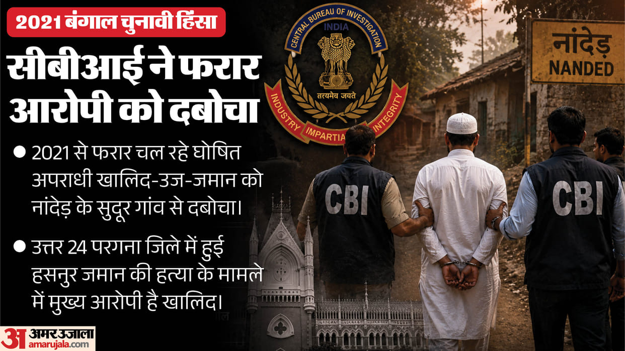 cbi arrests proclaimed offender in 2021 bengal post poll violence case and digital arrest scam