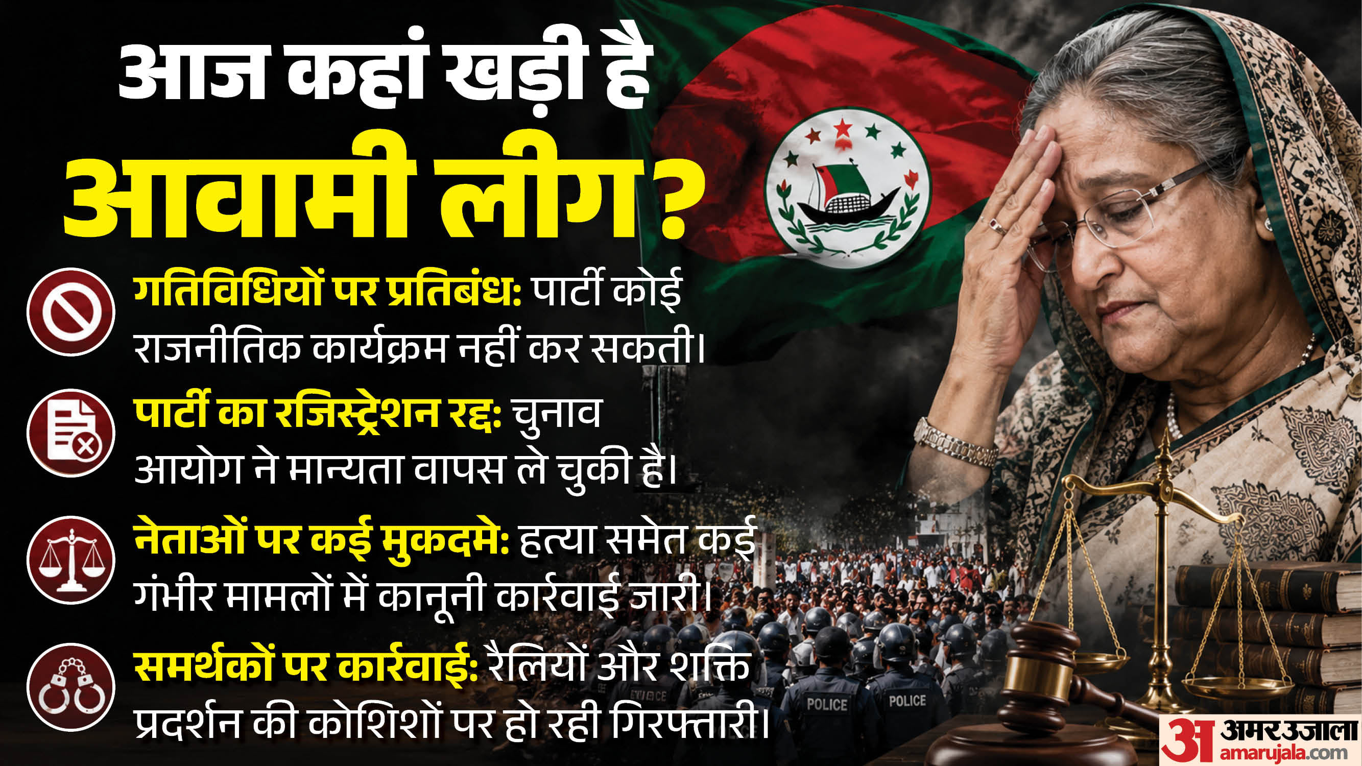 संकटों से घिरी आवामी लीग