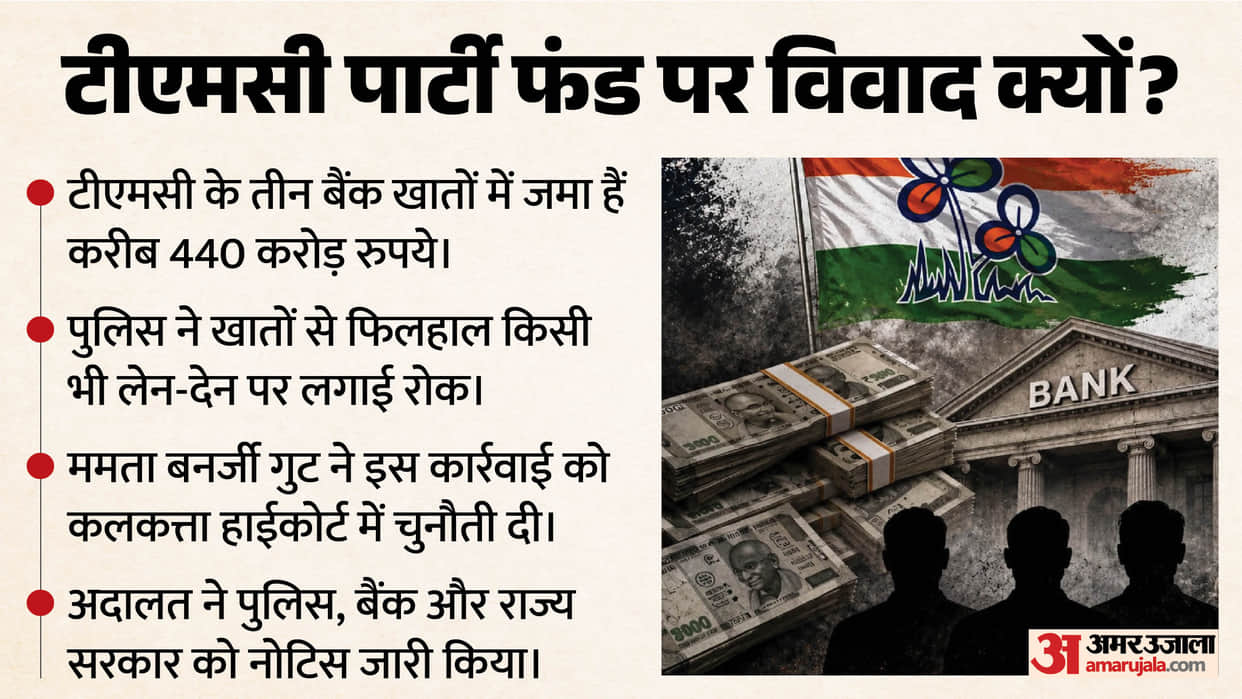 TMC party fund 440 crore under dispute calcutta high court issue notice