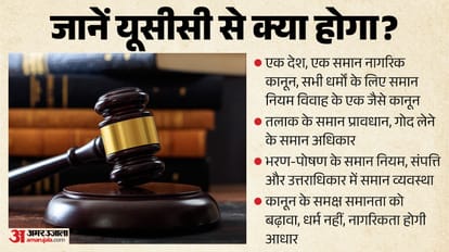 What Is the Uniform Civil Code Current Status and Key Arguments MP News in Hindi