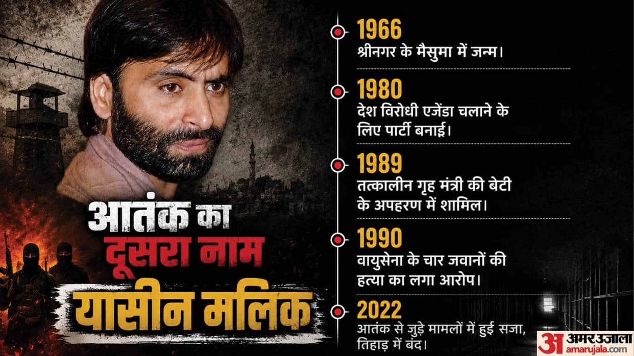 Jammu And Kashmir Sarla Bhat Case Yasin Malik Chargesheet know history of JKLF Armed Terror Cases Photo Story