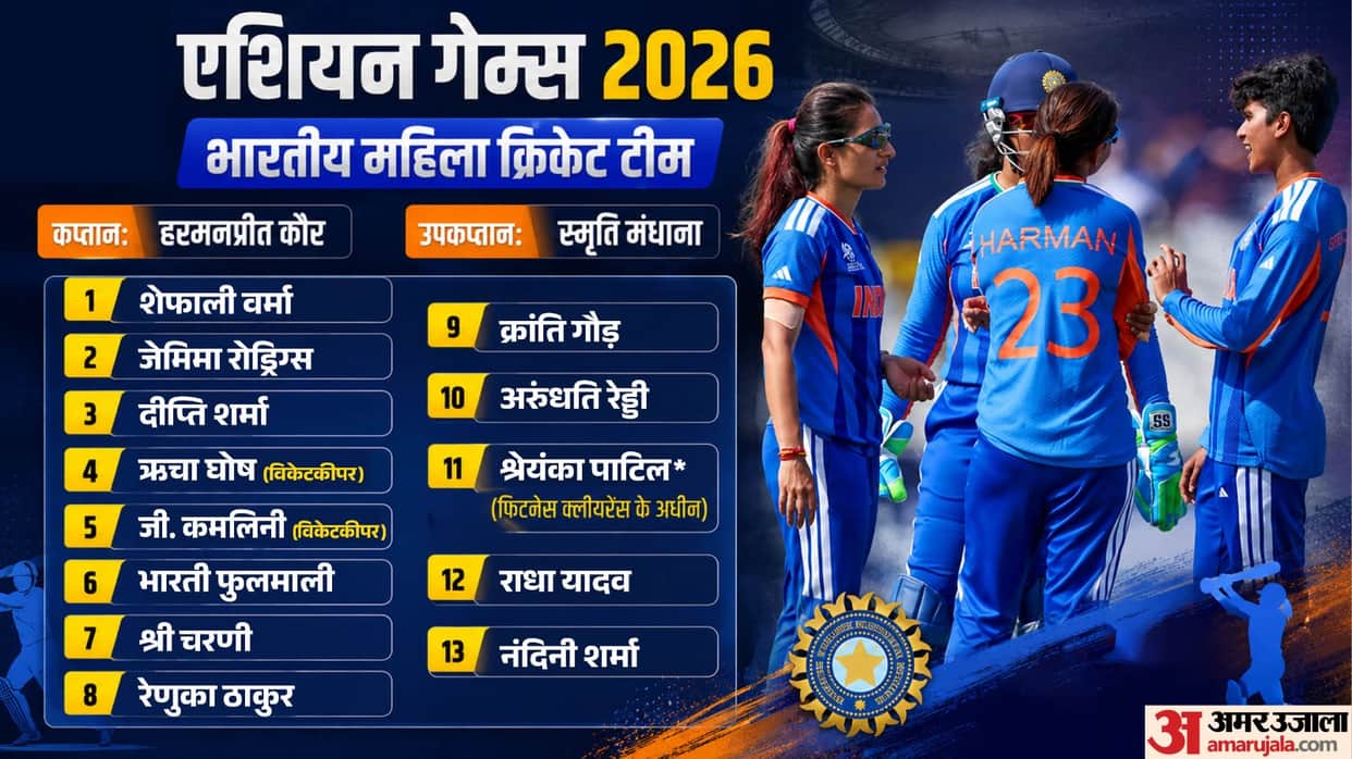 Asian Games 2026: Harmanpreet Kaur to Lead India, BCCI Announces Women's Cricket Squad