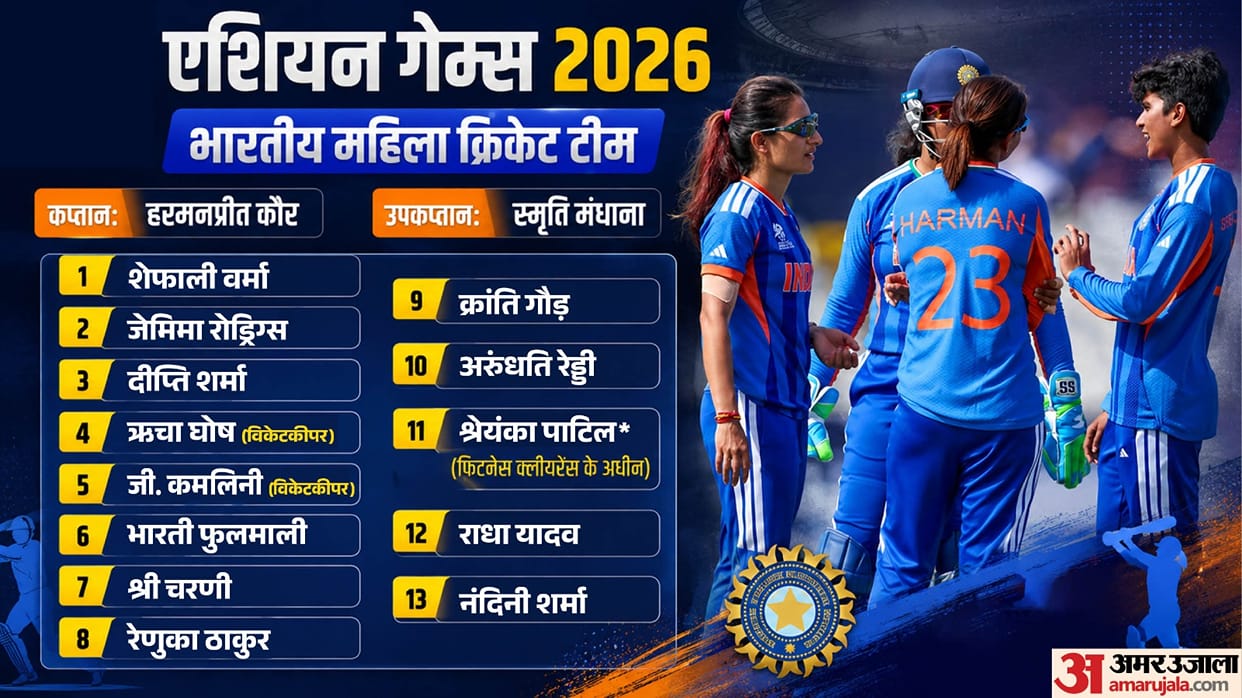 Asian Games 2026: Harmanpreet Kaur to Lead India, BCCI Announces Women's Cricket Squad