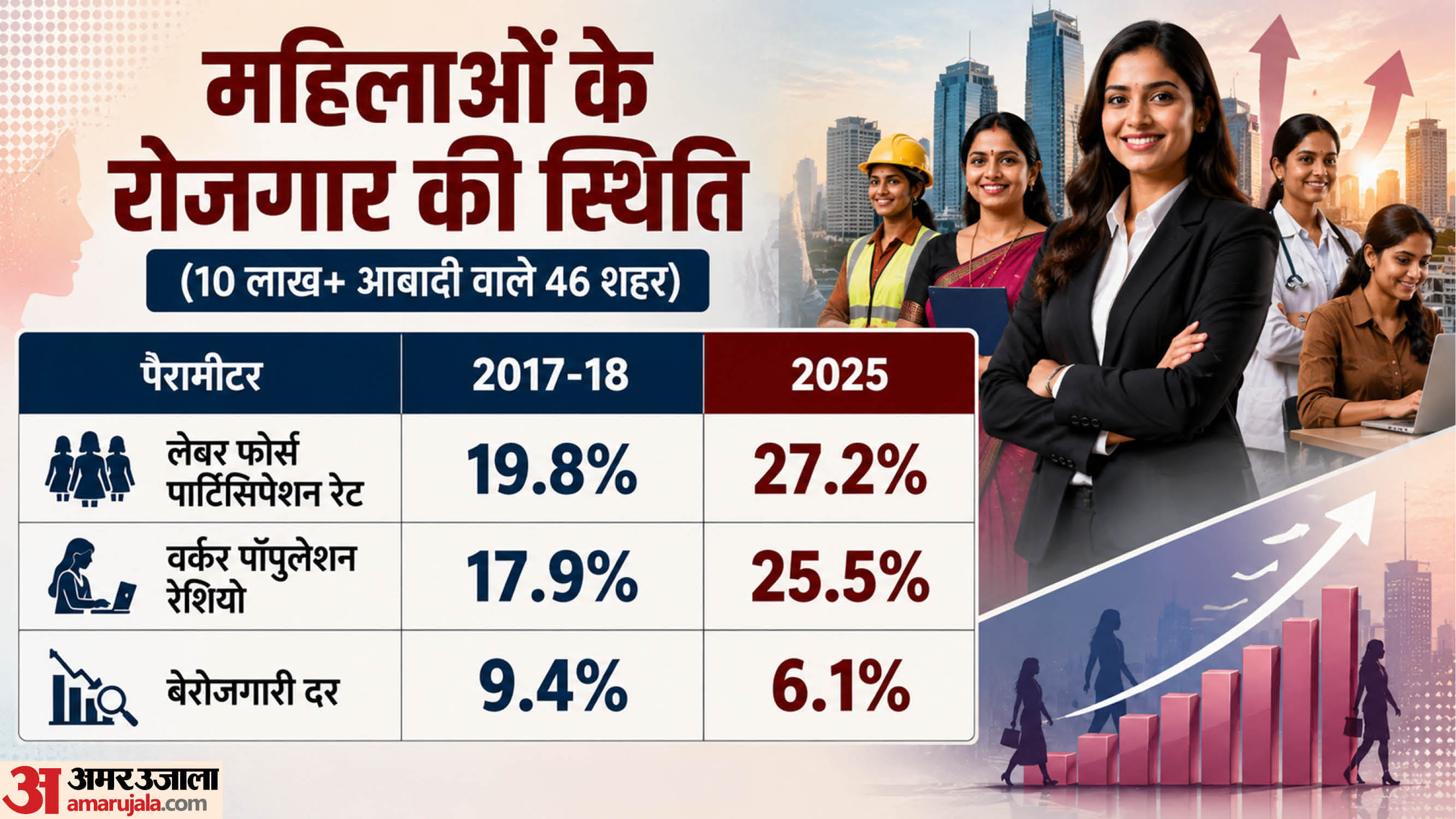 एनएसओ की रिपोर्ट