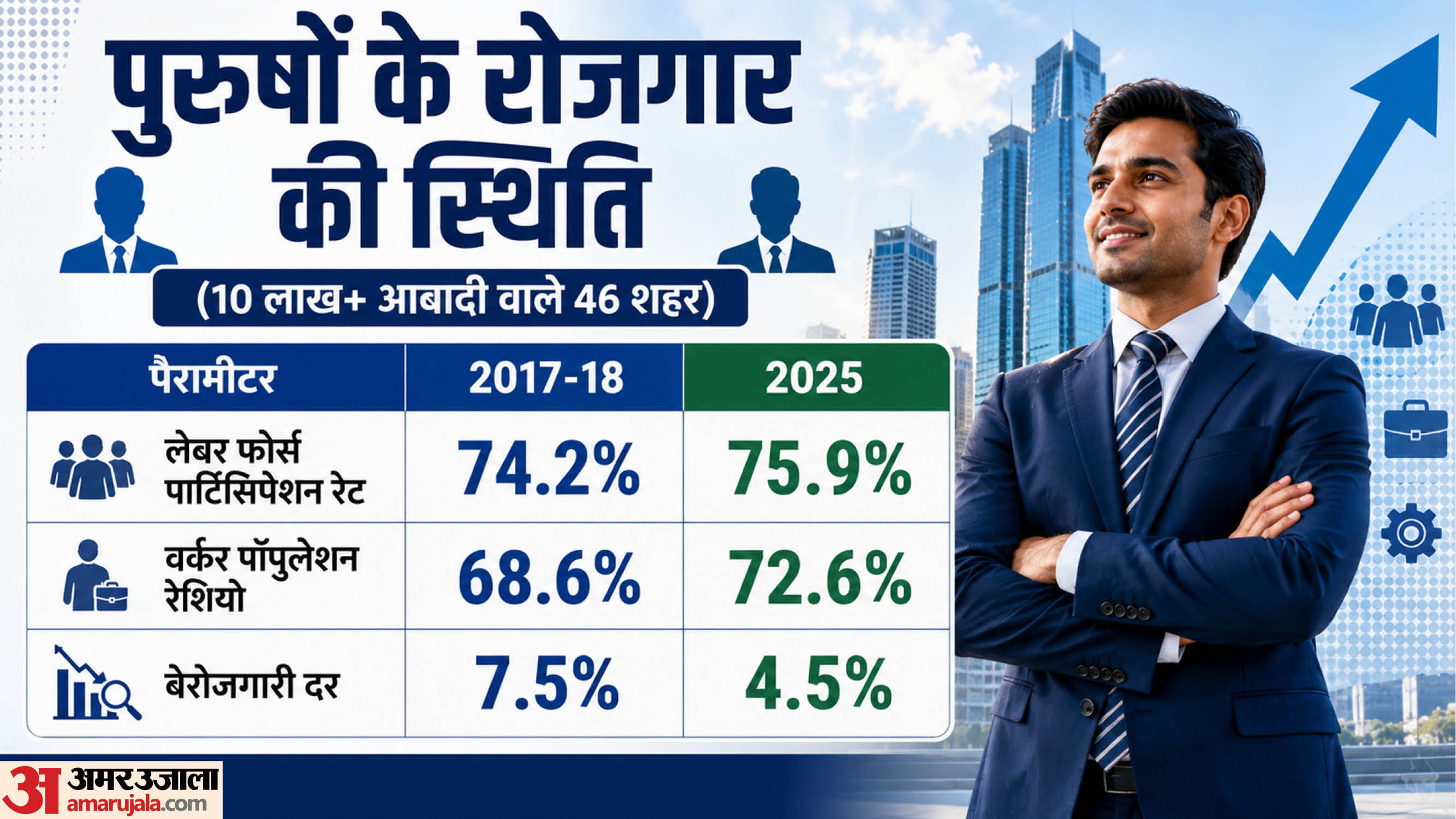 एनएसओ की रिपोर्ट