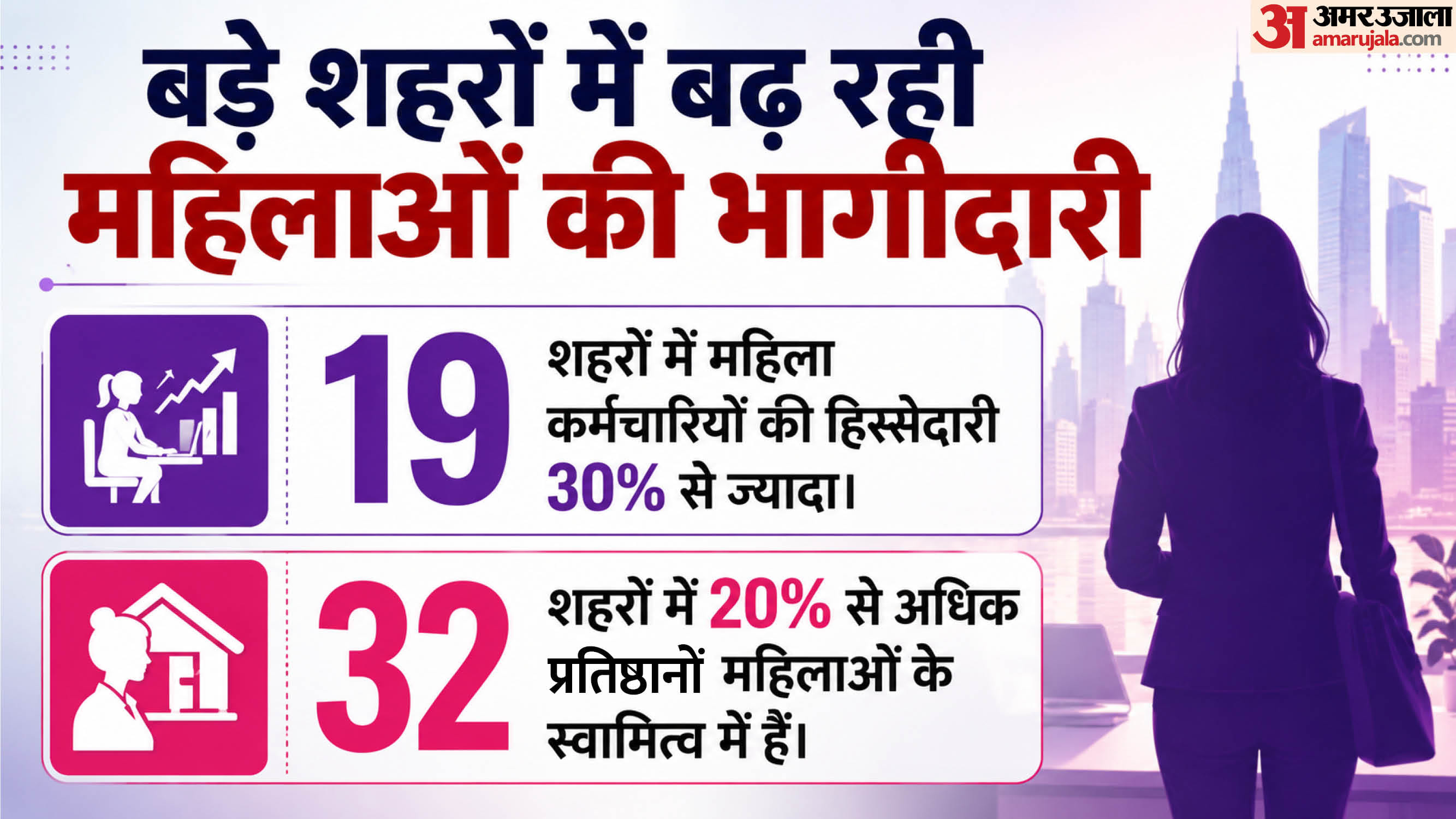 एनएसओ की रिपोर्ट