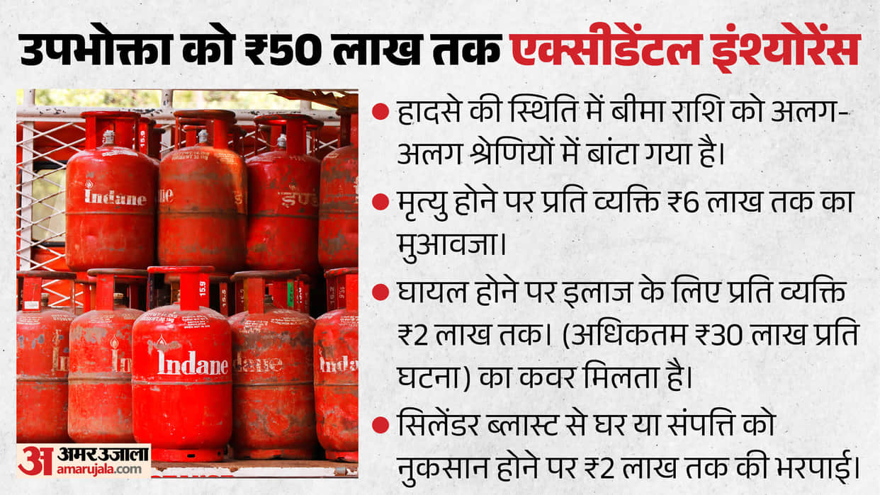 shimla consumer commission gas cylinder insurance claim order