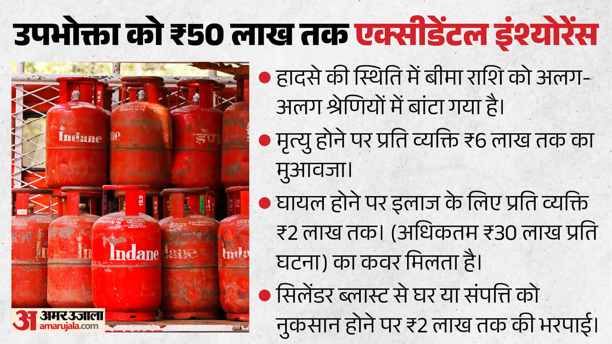 shimla consumer commission gas cylinder insurance claim order