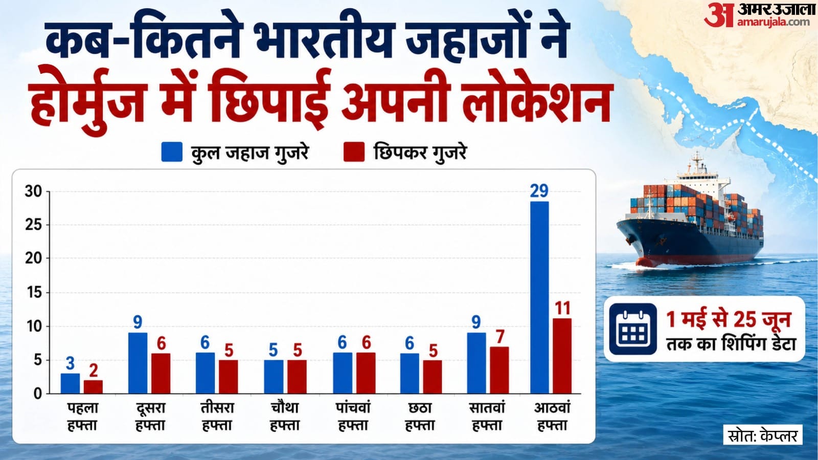 होर्मुज जलडमरूमध्य से छिपकर निकल रहे भारतीय जहाज।