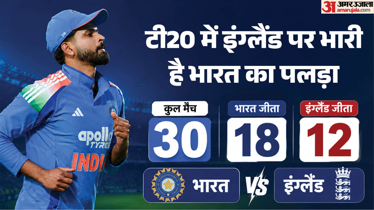 IND vs ENG T20 Playing 11: सैमसन को बाहर बैठाकर क्या वैभव को मिलेगा मौका? प्रिंस या वरुण के बीच करना होगा चयन