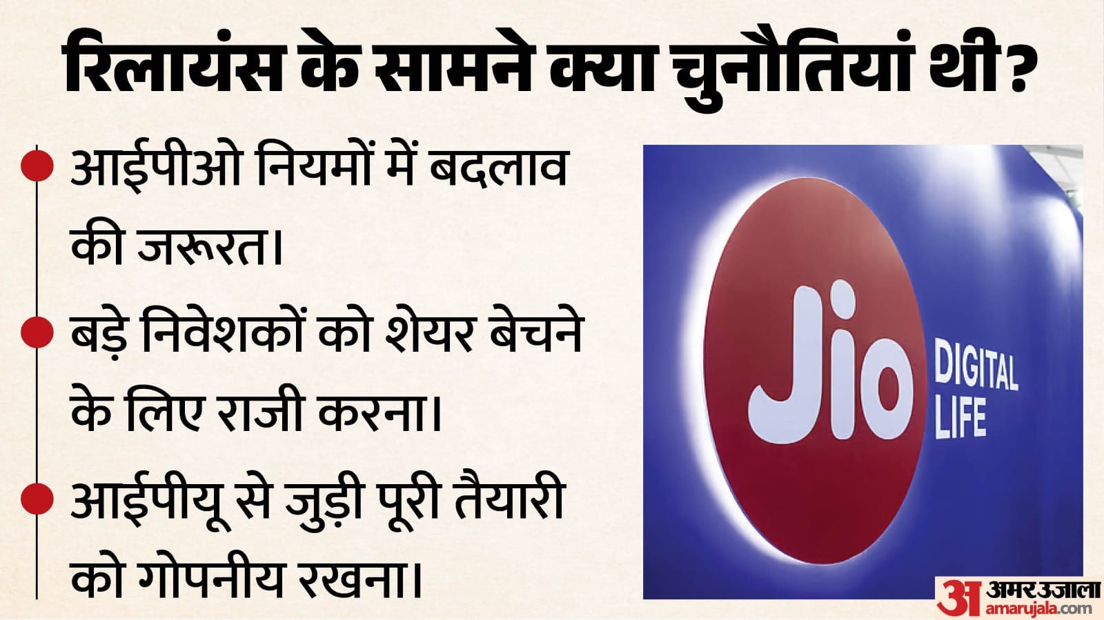 जियो आईपीओ