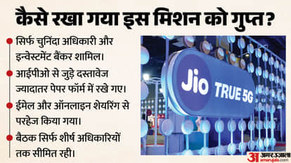 How Was India's Biggest IPO Planned? Know About 'Project Jupiter', the Secret Mission