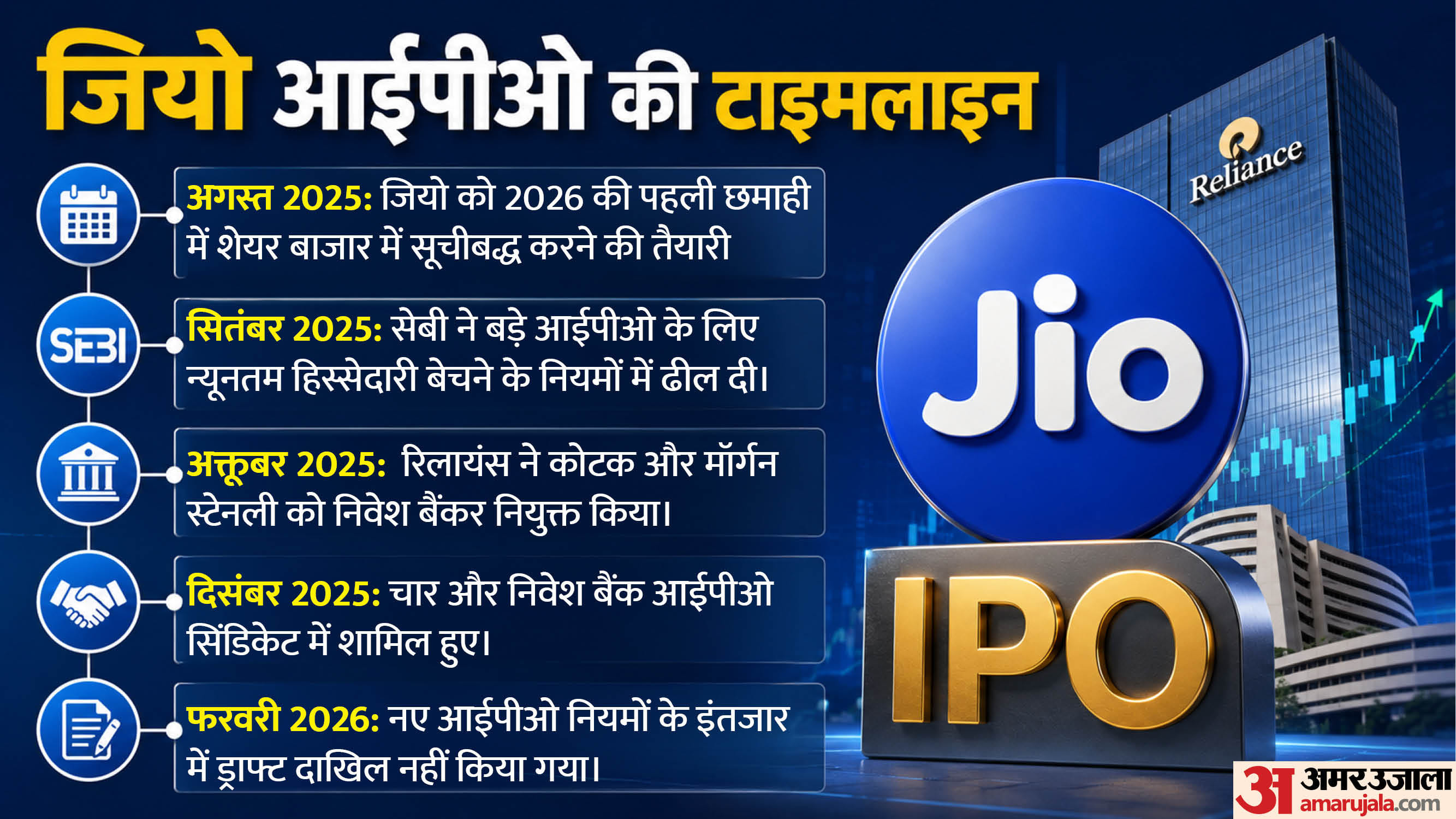 जियो आईपीओ