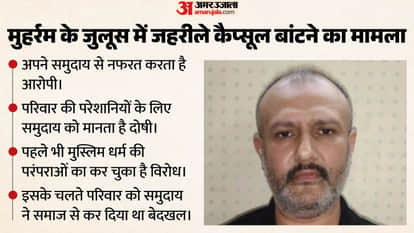 मुहर्रम जुलूस में जहरीले कैप्सूल बांटने का आरोपी।