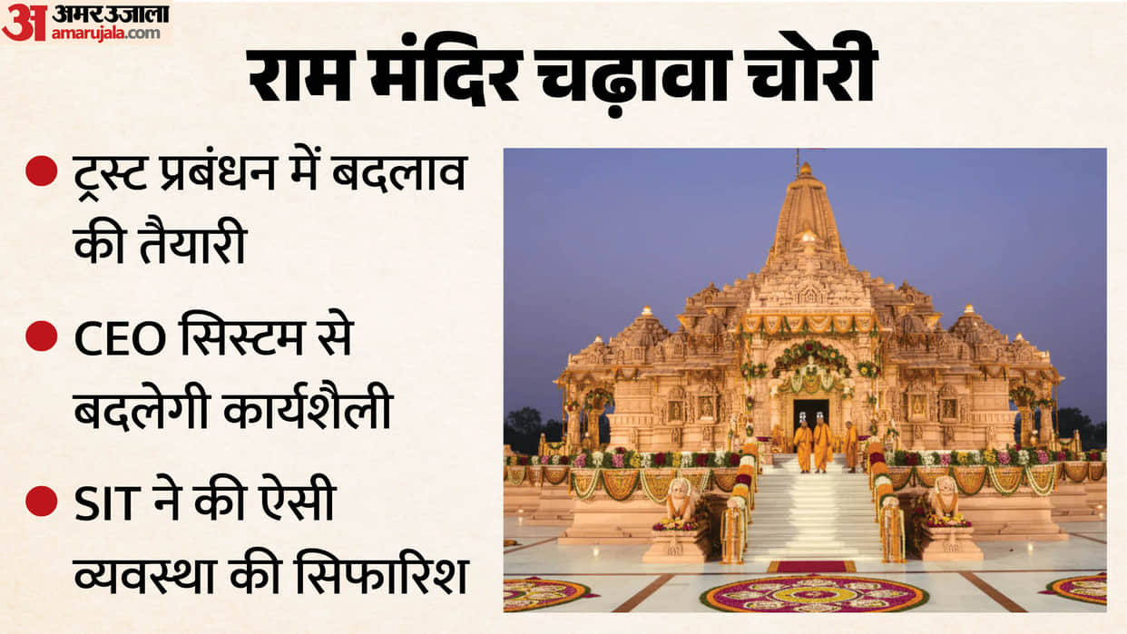 Ram Mandir Offering Theft SIT Recommends Serving Officer Not Retired One for Trust CEO Post