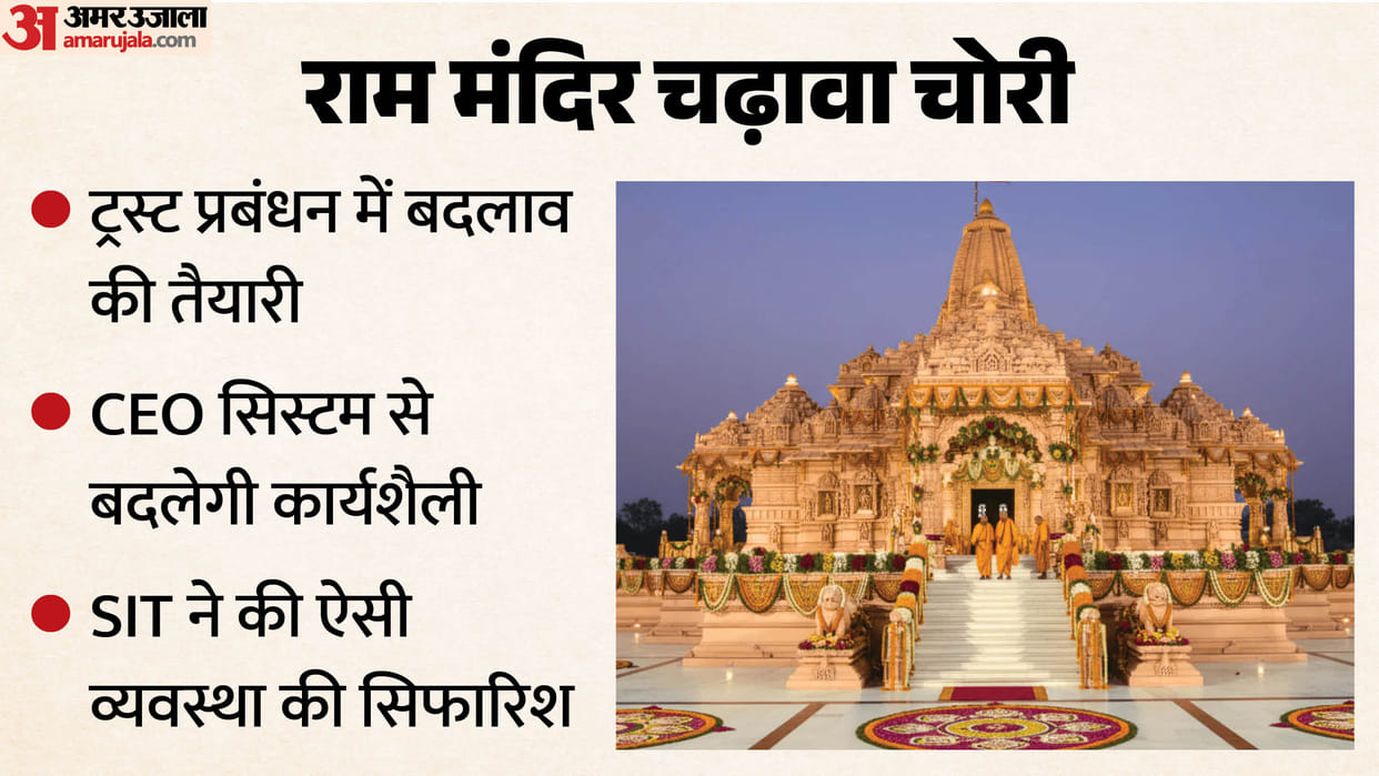 Ram Mandir Offering Theft: Security protocols changed; Trust members and security personnel are being searched