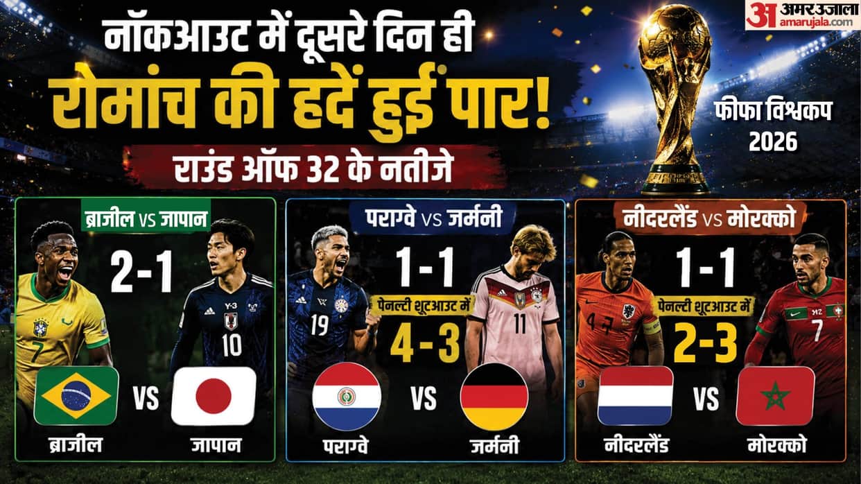 FIFA World Cup 2026 Round of 32: Germany Crash Out, Brazil Survive; Mbappe, Haaland Set for Action Today
