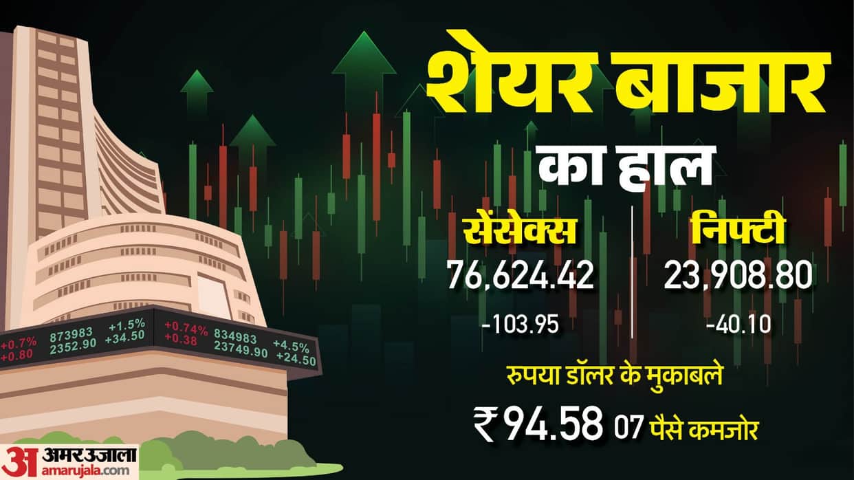 Sensex Opening Bell Share Market Opening Sensex Nifty Share Market News and Updates