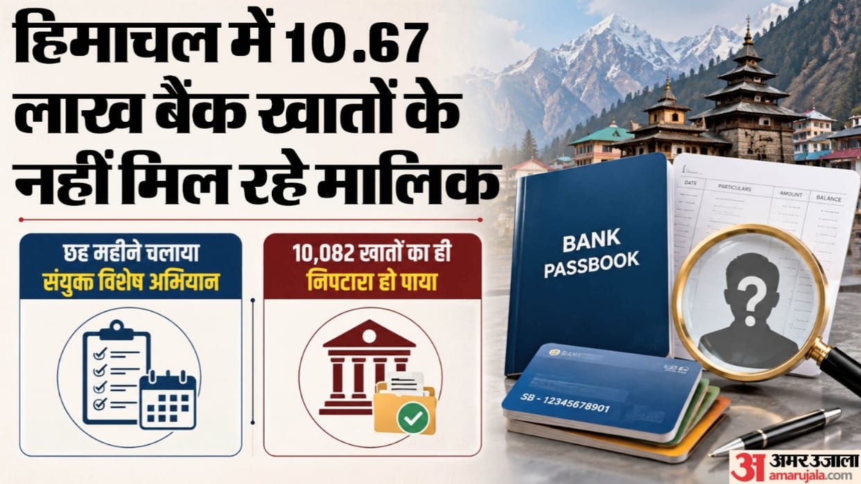 Owners of 10.67 lakh bank accounts in Himachal untraceable; 307 crore unclaimed.