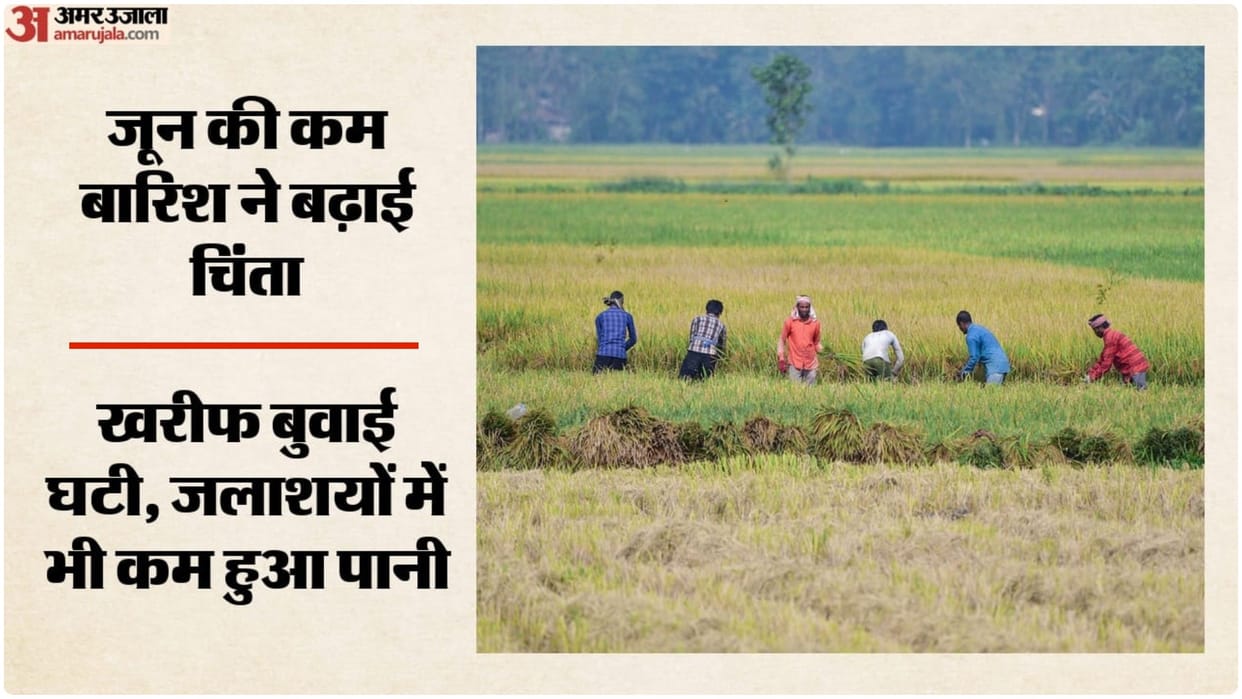 El Nino: 40% rainfall deficit in June leads to a 23% drop in Kharif sowing; reservoir water levels decline