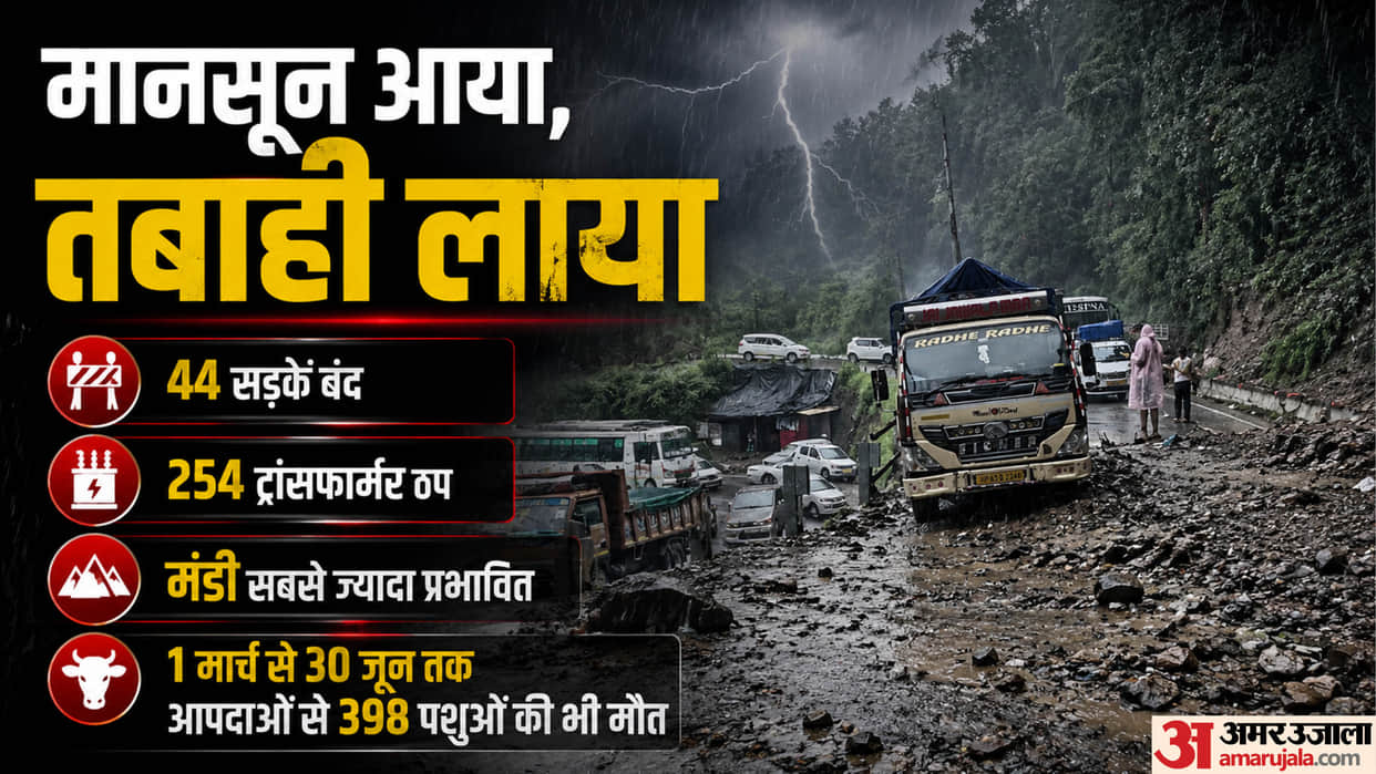 himachal pre monsoon damage report 2026 loss deaths seoc