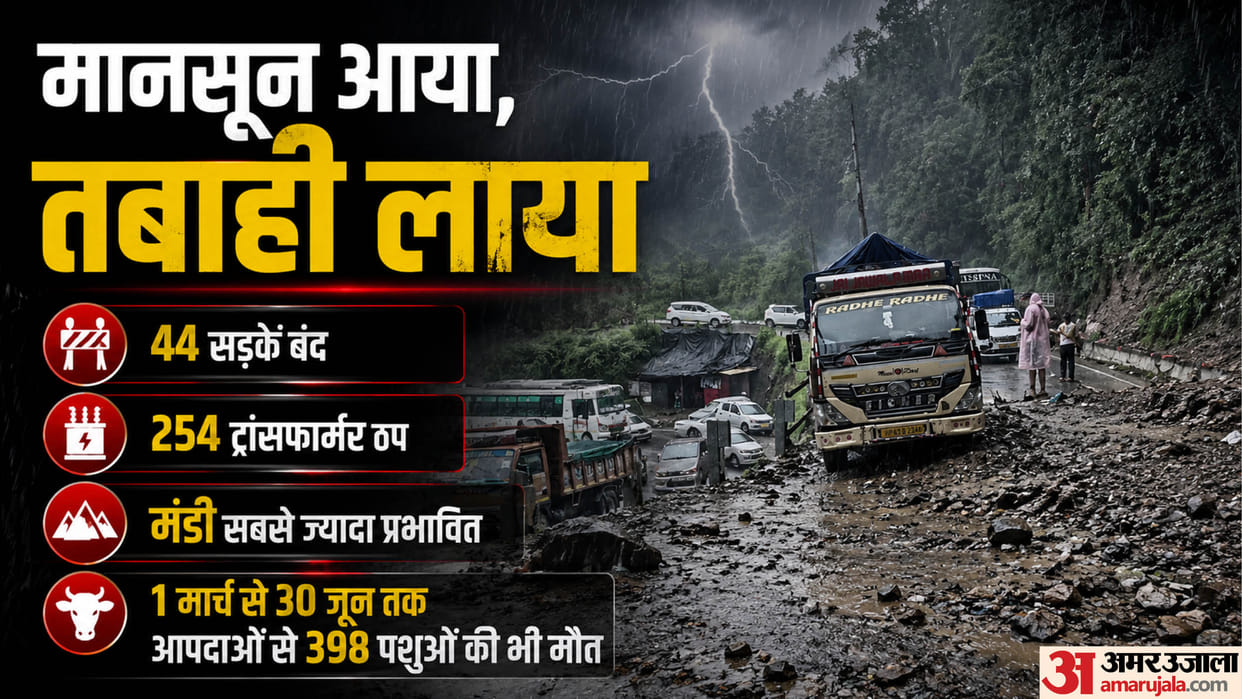 himachal pre monsoon damage report 2026 loss deaths seoc