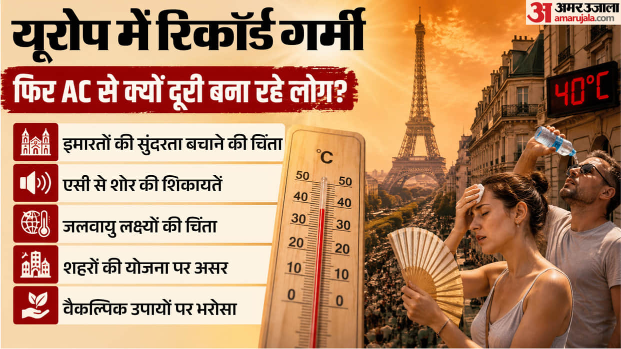 Europe record heatwave 40c why people are not using ac reasons explained
