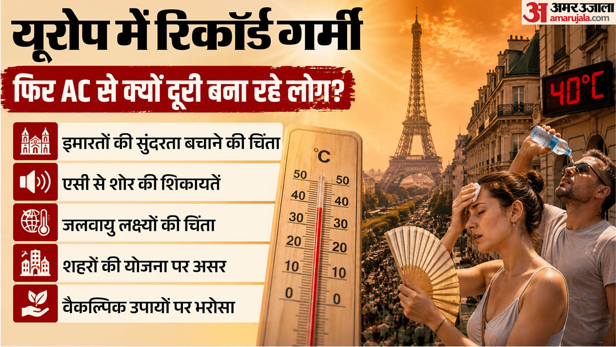 Europe record heatwave 40c why people are not using ac reasons explained