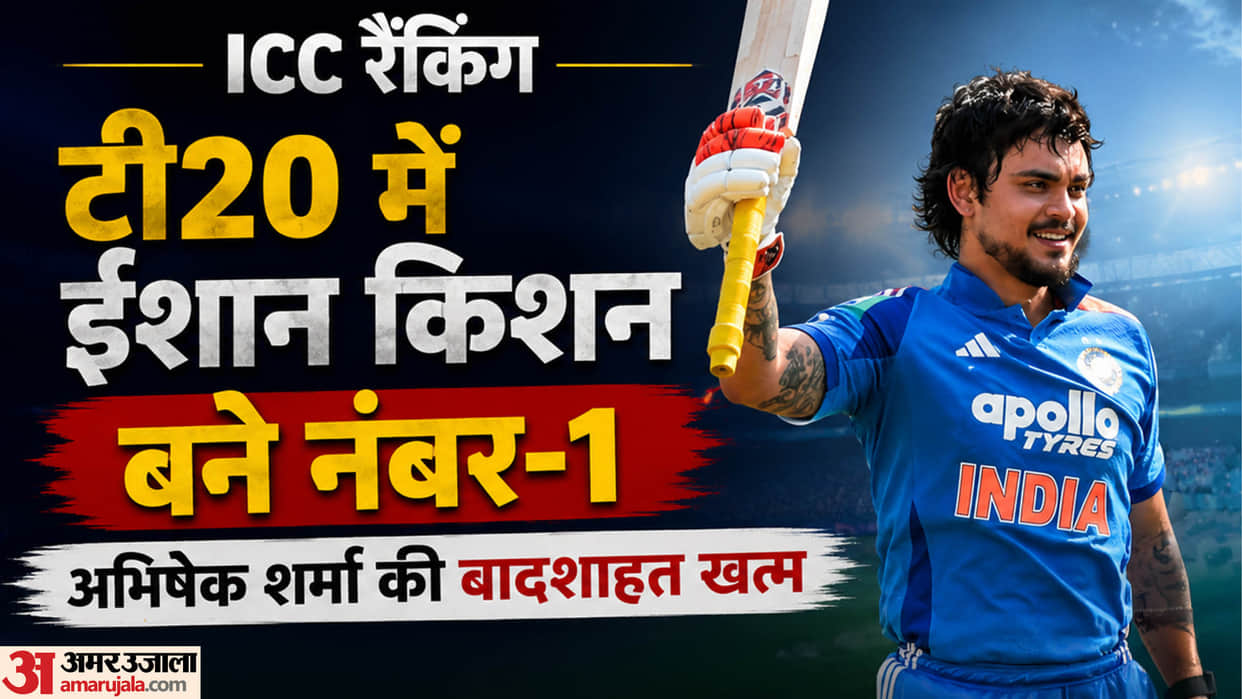 ICC Rankings: Ishan Kishan Becomes No.1 T20I Batter Replacing Abhishek Sharma; Travis Head Tops Test Rankings