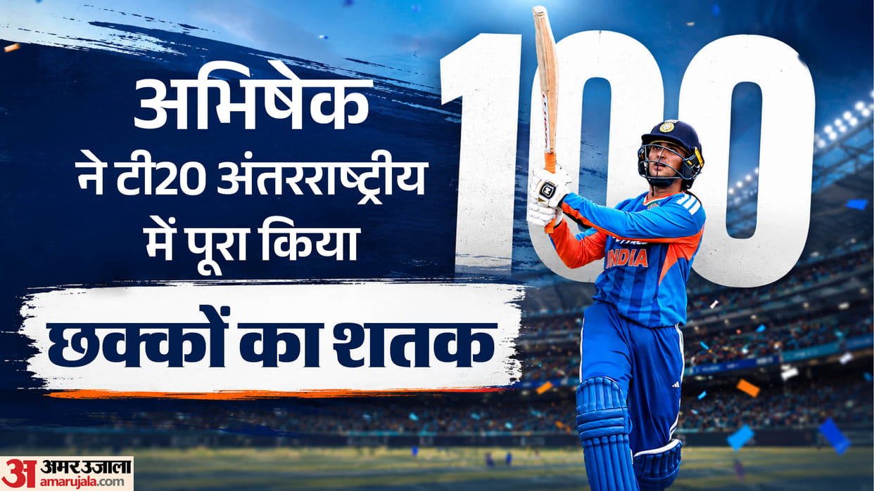 India Vs England First T20I Abhishek Sharma stats Fewest balls to reach 100 sixes in T20I