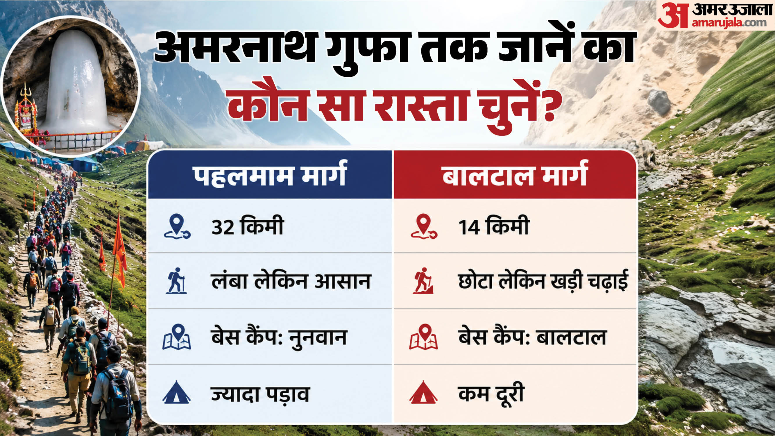 कौन सा रास्ता चुनें?