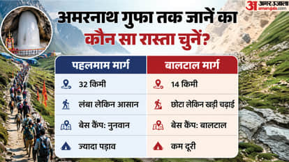 How to Go on the Amarnath Yatra: Registration, Routes, Safety Tips & Everything You Need to Know