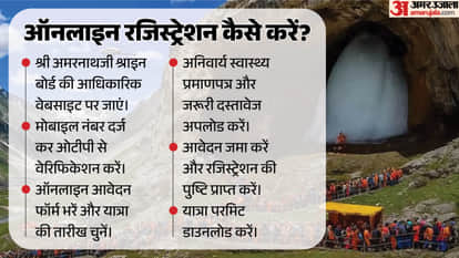 How to Go on the Amarnath Yatra: Registration, Routes, Safety Tips & Everything You Need to Know