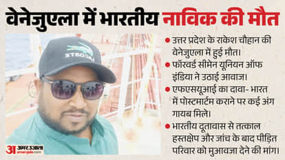 मृतक राकेश