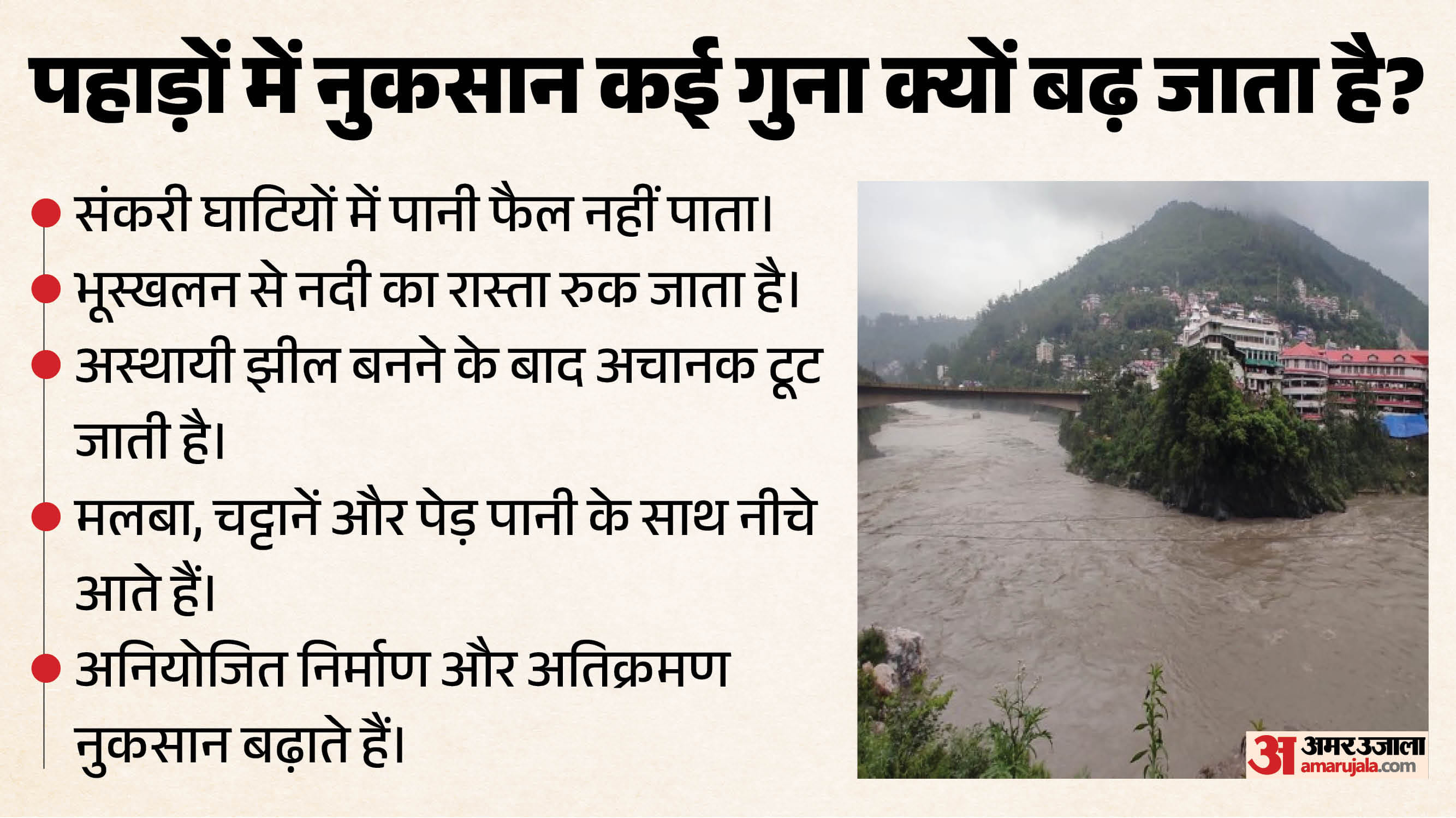 नुकसान कितना क्यों?