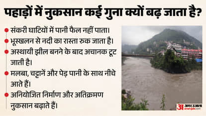 From Arunachal to Jammu & Kashmir: Why Are Cloudbursts Becoming More Frequent in the Hills?