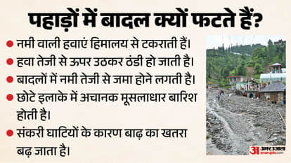 From Arunachal to Jammu & Kashmir: Why Are Cloudbursts Becoming More Frequent in the Hills?