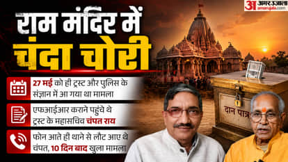 Major News from UP: Akhilesh says Ram was and will remain ours; new revelations regarding the theft of temple