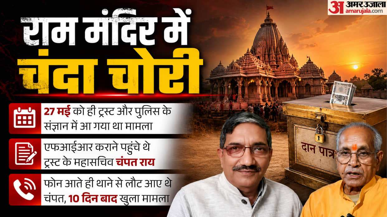 Ram Mandir Donation Scam Champat Rai had arrived to lodge an FIR but returned after a phone call