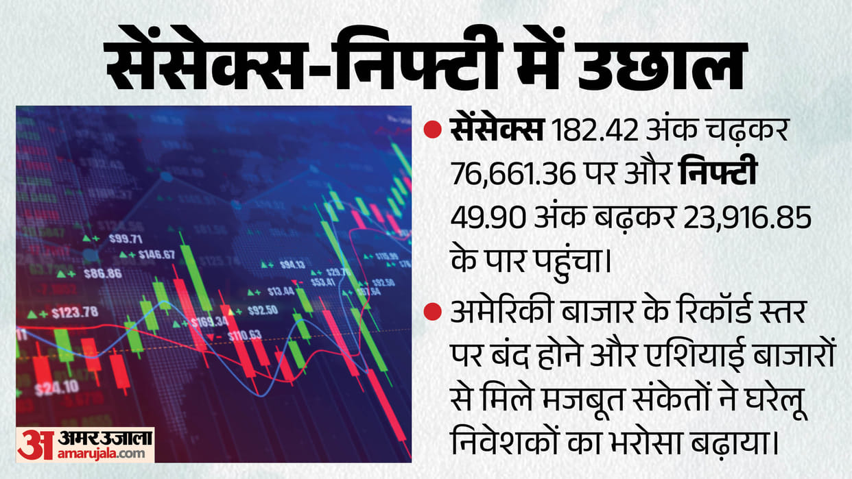 Today Sensex Opening Bell Share Market Opening Sensex Nifty Share Market News and Updates