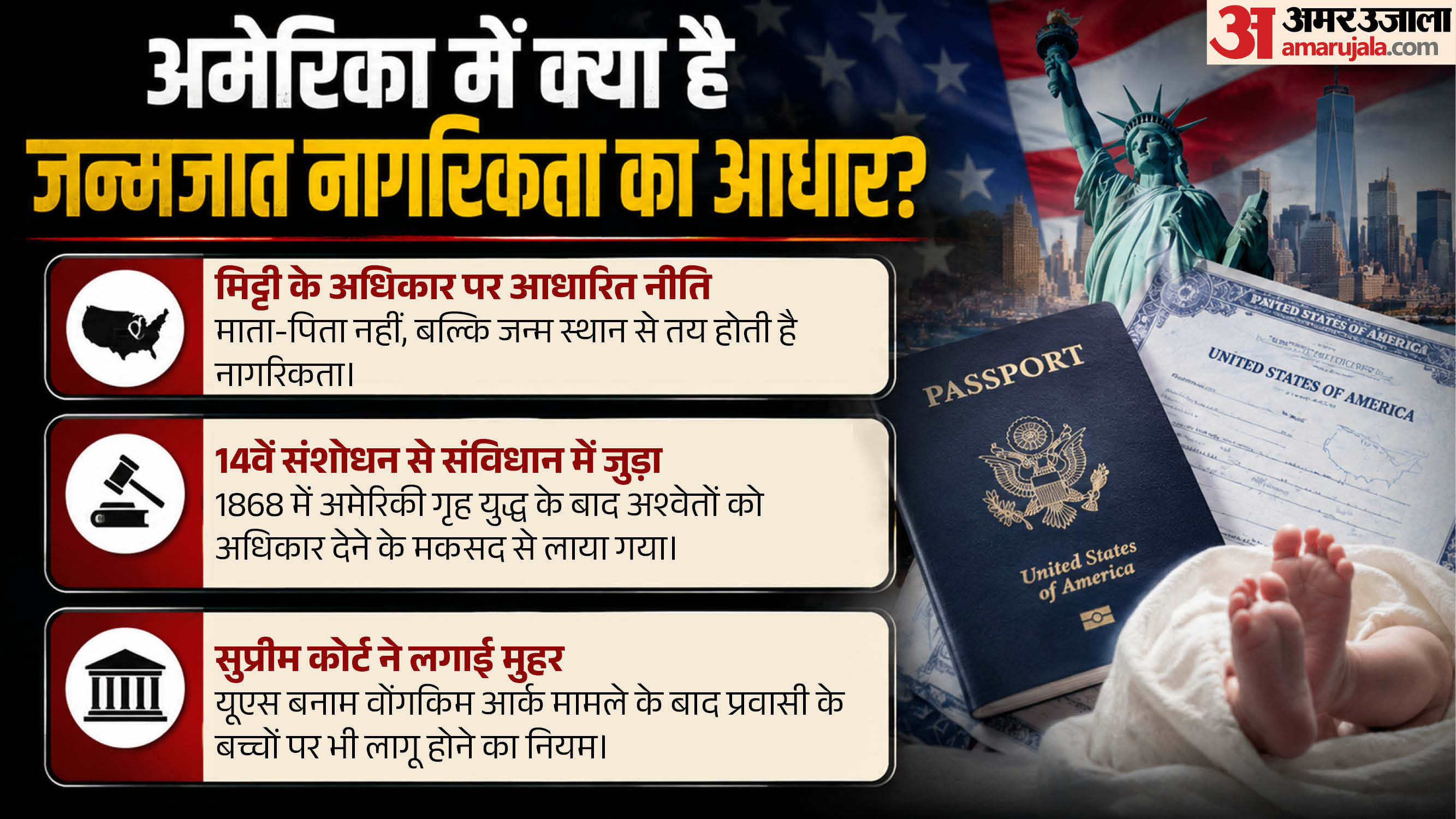 अमेरिका में जन्मजात नागरिकता रद्द करने के ट्रंप के फैसले को सुप्रीम कोर्ट से झटका।