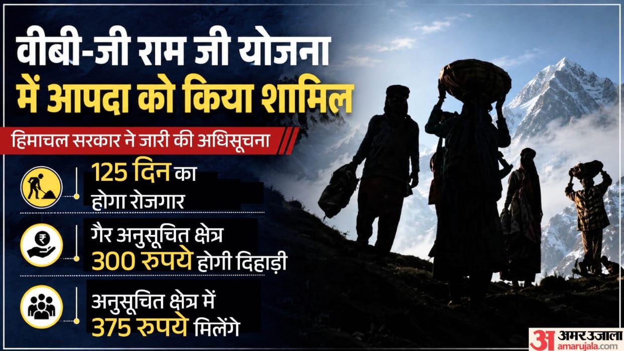 Himachal Govt revises VB-G Ram Ji scheme to include disaster related work; here is the daily wage rate.