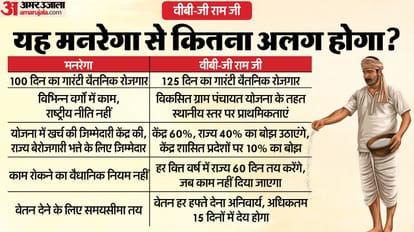 mgnrega is history now vb g ram g came in effect explainer how it differ from previous act