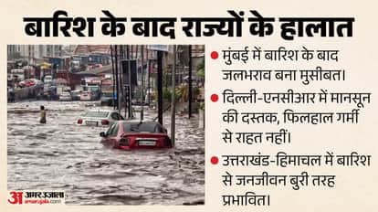 Weather in India IMD monsoon Rainfall Waterlogging Landslide northeast aaj ke mausam ka haal jalbharaw traffic