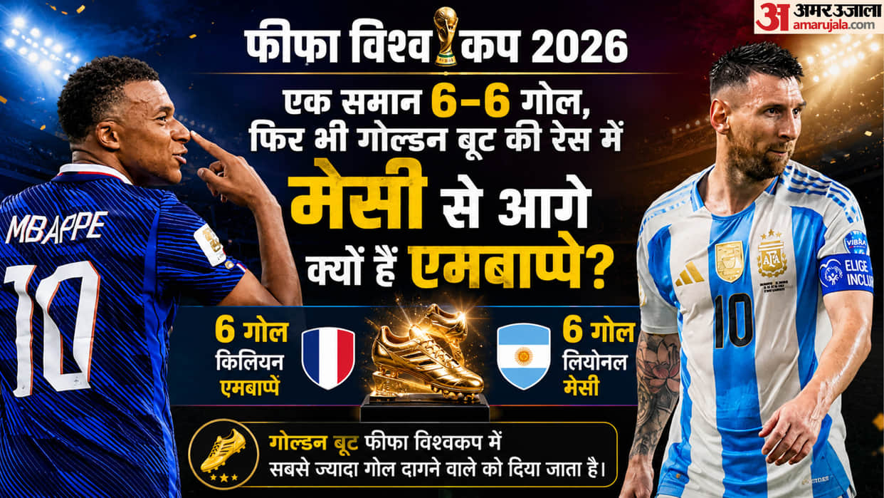 FIFA World Cup 2026 Golden Boot Race: Why Mbappe Is Ahead of Messi Scoring Six Goals; TTop 10 Goal Scorers